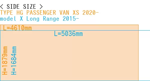 #TYPE HG PASSENGER VAN XS 2020- + model X Long Range 2015-